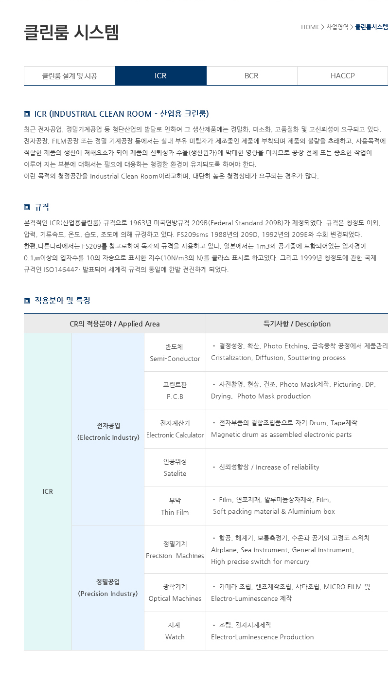 클린룸 시스템 ICR. 최근 전자공업, 정밀기계공업 등 첨단산업의 발달로 인하여 그 생산제품에는 정밀화, 미소화, 고품질화 및 고신뢰성이 요구되고있다.